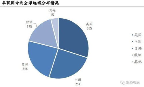 智能駕駛產業基石 芯片、軟件與云計算的融合創新